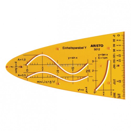 Sablon parabola, Aristo "Function Curve Y"