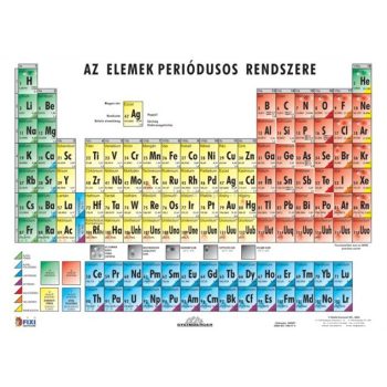   Tanulói munkalap, A4, STIEFEL "Periódusos rendszer"
