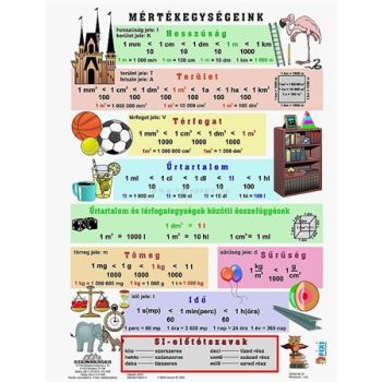   Tanulói munkalap, A4, STIEFEL "Mértékegységeink"