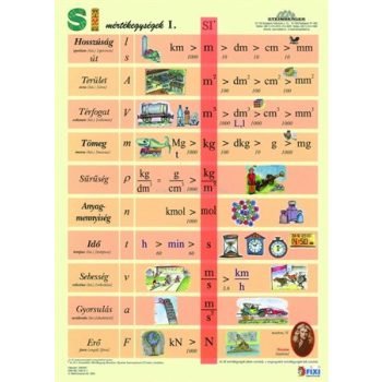   Tanulói munkalap, A4,  STIEFEL "SI mértékegységrendszer I."