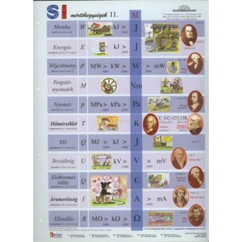   Tanulói munkalap, A4,  STIEFEL "SI mértékegységrendszer II."