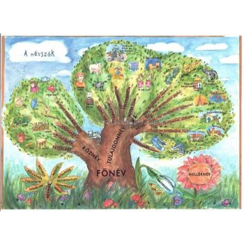 Tanulói munkalap, A4, STIEFEL "Névszók I."