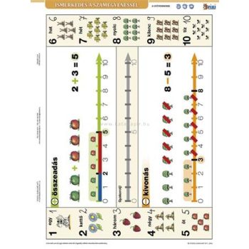   Tanulói munkalap, A4, STIEFEL"Ismerkedés a számegyenessel"